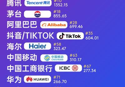 海尔上榜2024凯度BrandZ全球品牌百强 走过40年迈向世界一流
