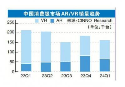 AR市场一季度展现活跃态势，谷歌微美全息全力打造竞争力静待行业突破