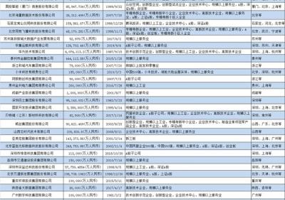 大数据产业招商清单：易华录、国投智能、海量数据等最新投资动向【附关键企业名录】