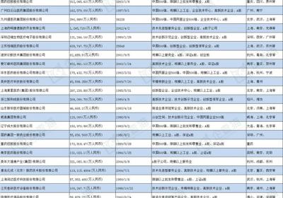 大健康产业招商清单：上海医药、云南白药、智飞生物【附关键企业名录】