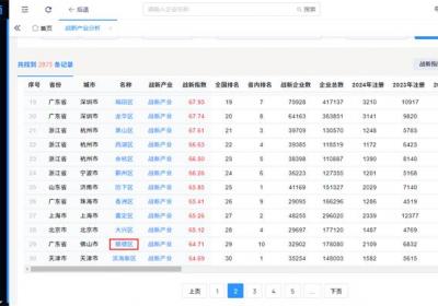 中国最强镇，掀翻100多个地级市！